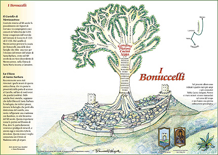 vincenzo bonuccelli's family tree painting